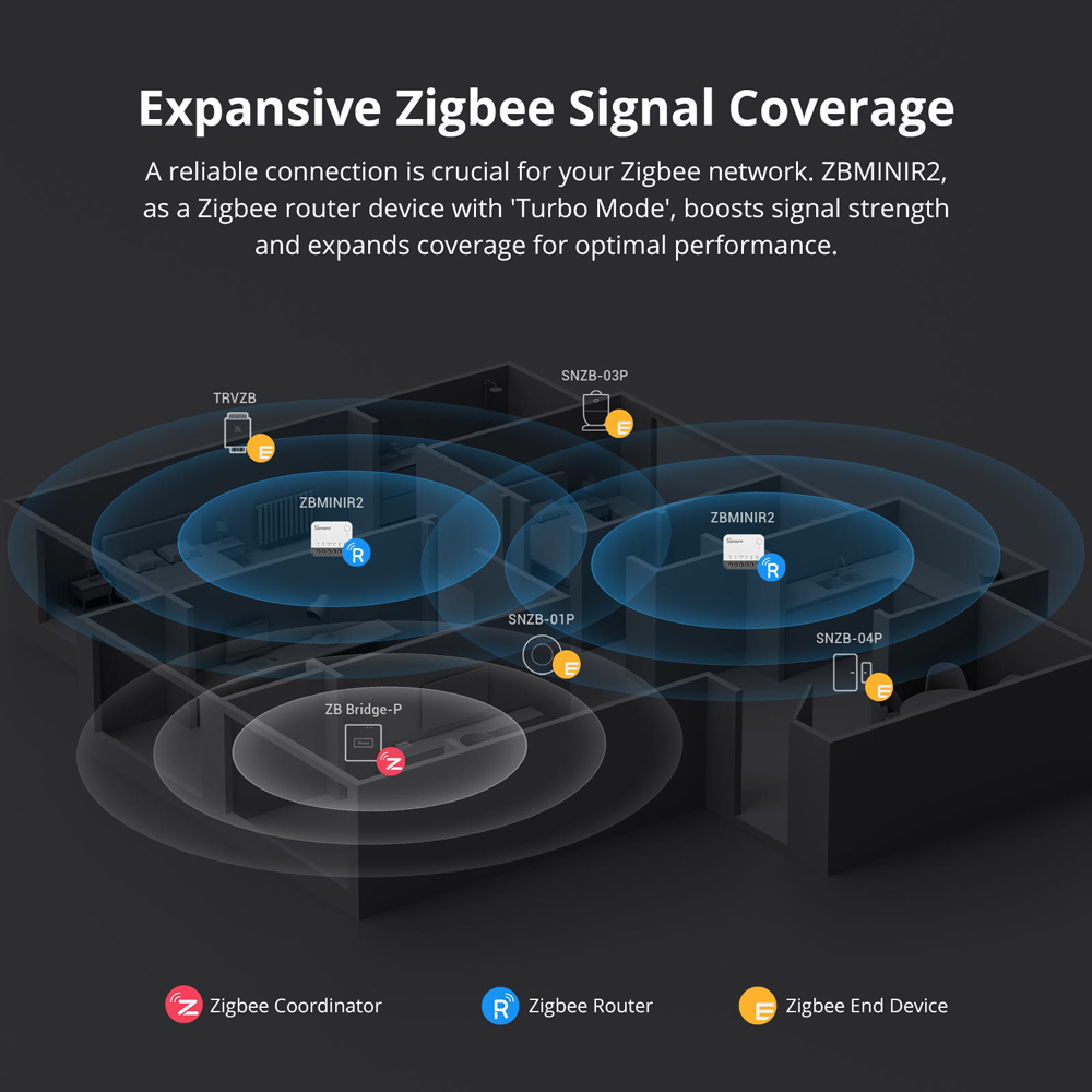 SONOFF ZBMINIR2 Zigbee Smart S - Sonoff recensie en prijs