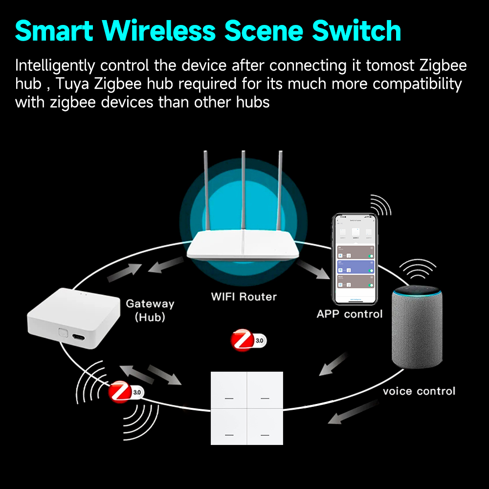Tuya ZigBee 3.0 slimme scènesc - Sonoff recensie en prijs