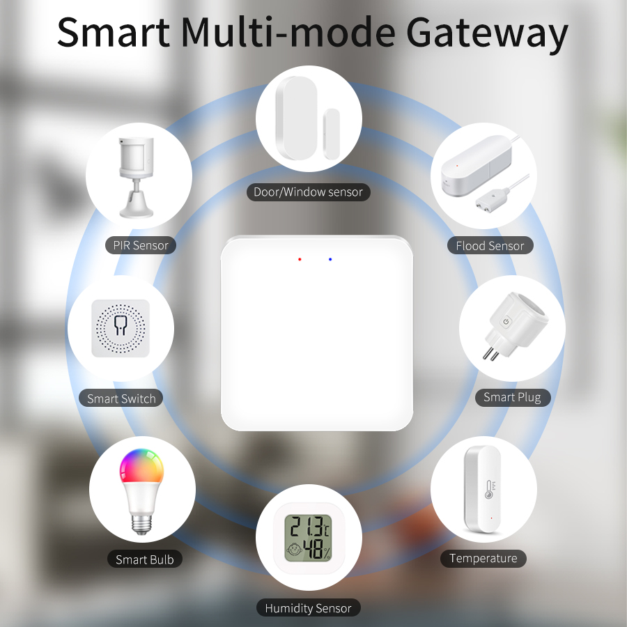 Tuya Smart Multi Mode Gateway  - Sonoff recensie en prijs