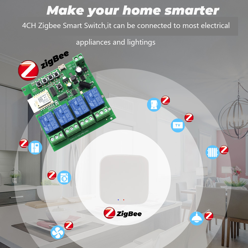 Tuya 4CH Zigbee Schakelrelaism - Tuya Smart recensie en prijs